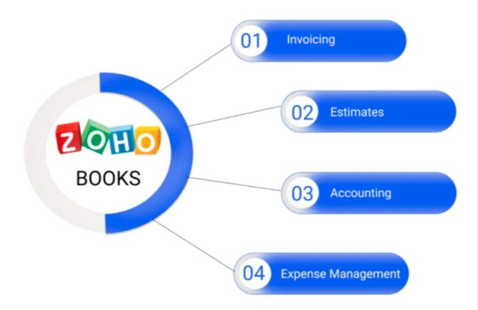 Zoho Books logo